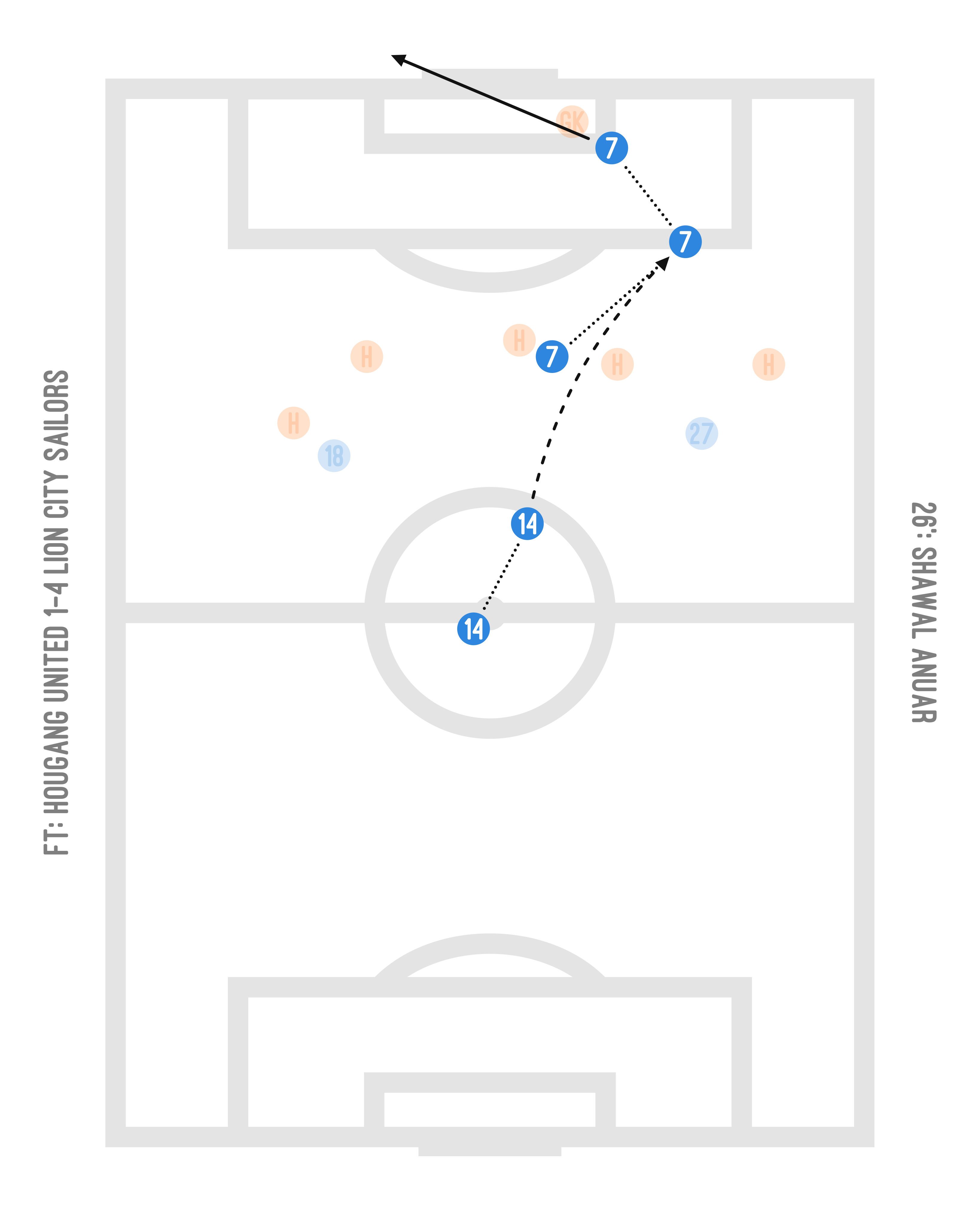 >> [SPL] Hougang United 1-4 Lion City Sailors | 10 May 2024