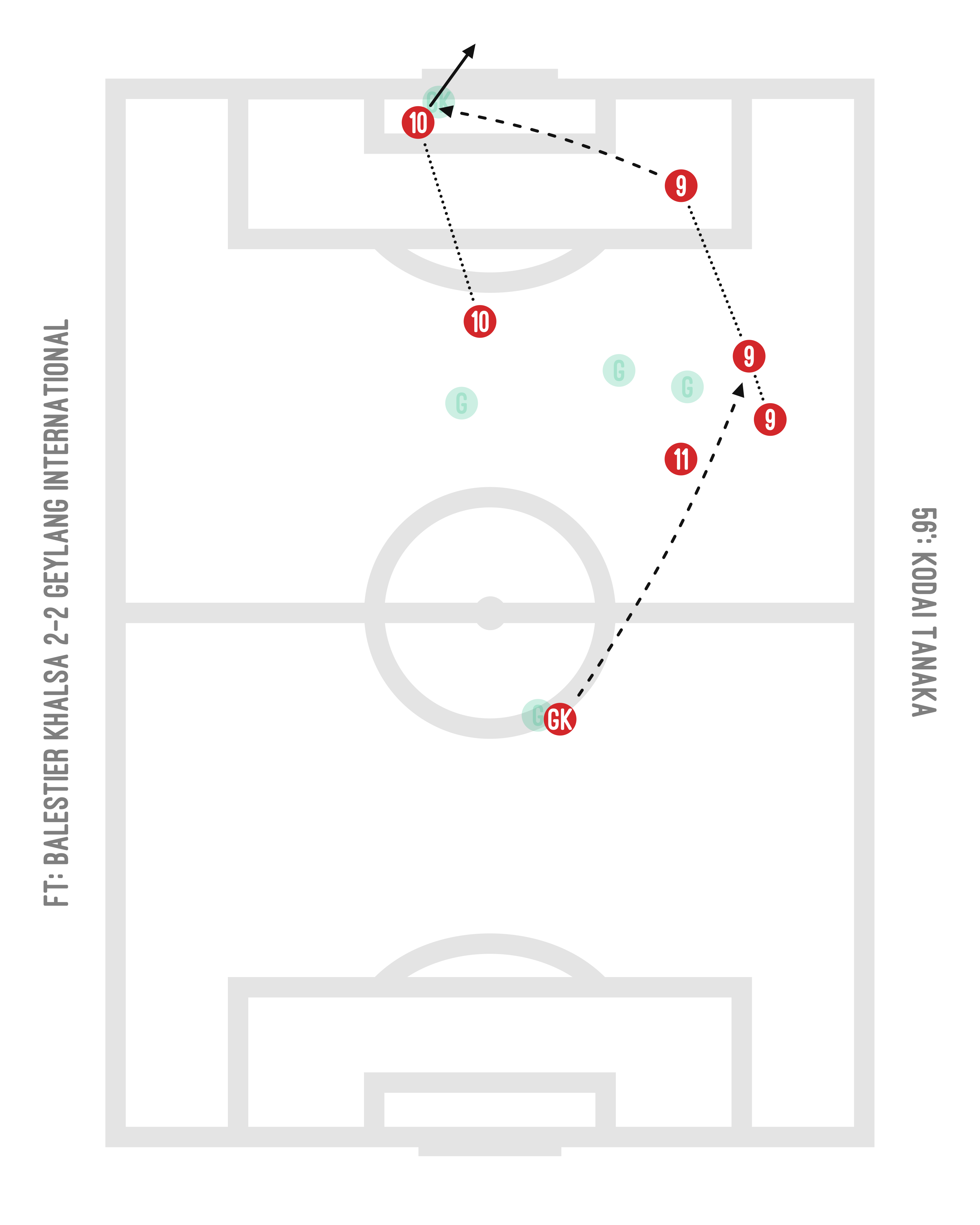 >> [SPL] Balestier Khalsa 2-2 Geylang International | 10 May 2024