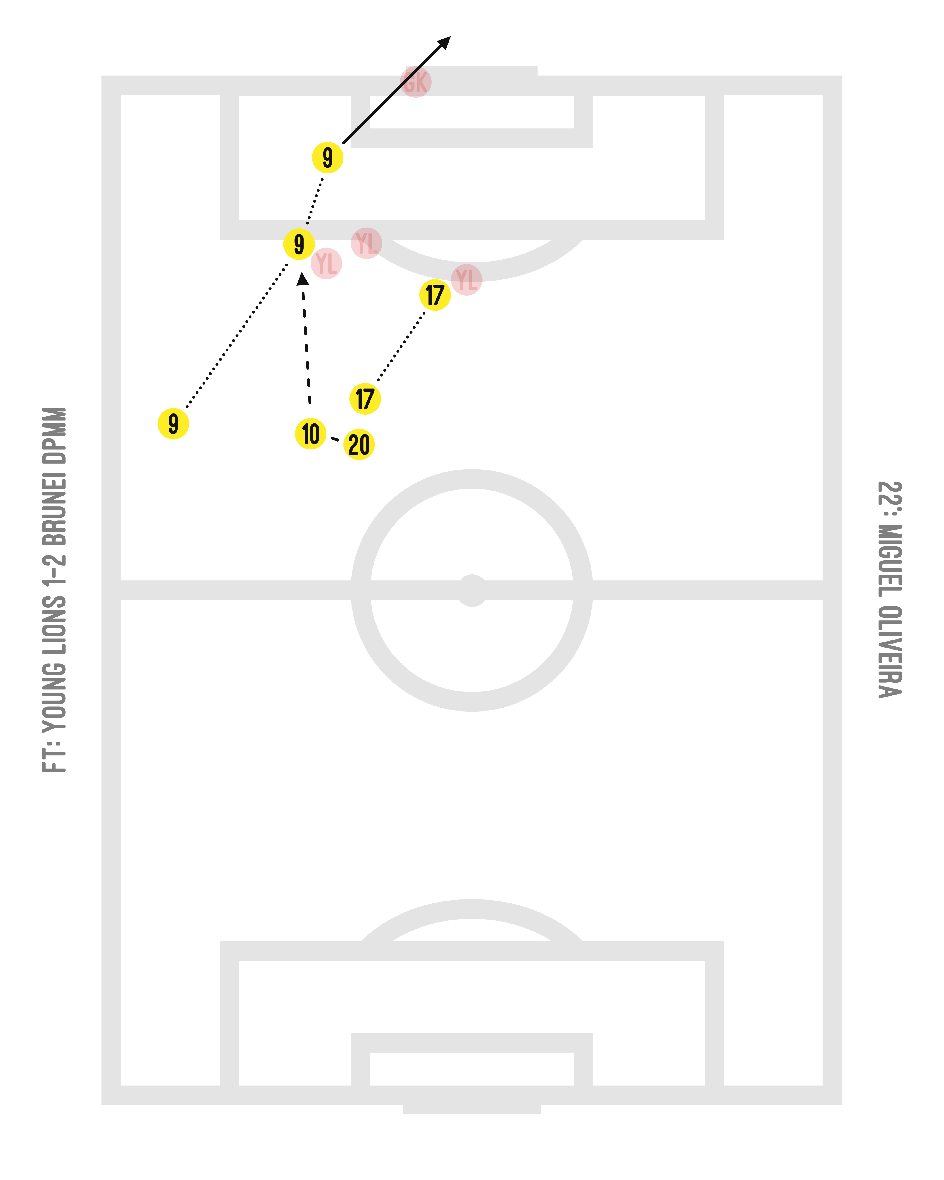 >> [SPL] Young Lions 1-2 Brunei DPMM | 11 May 2024