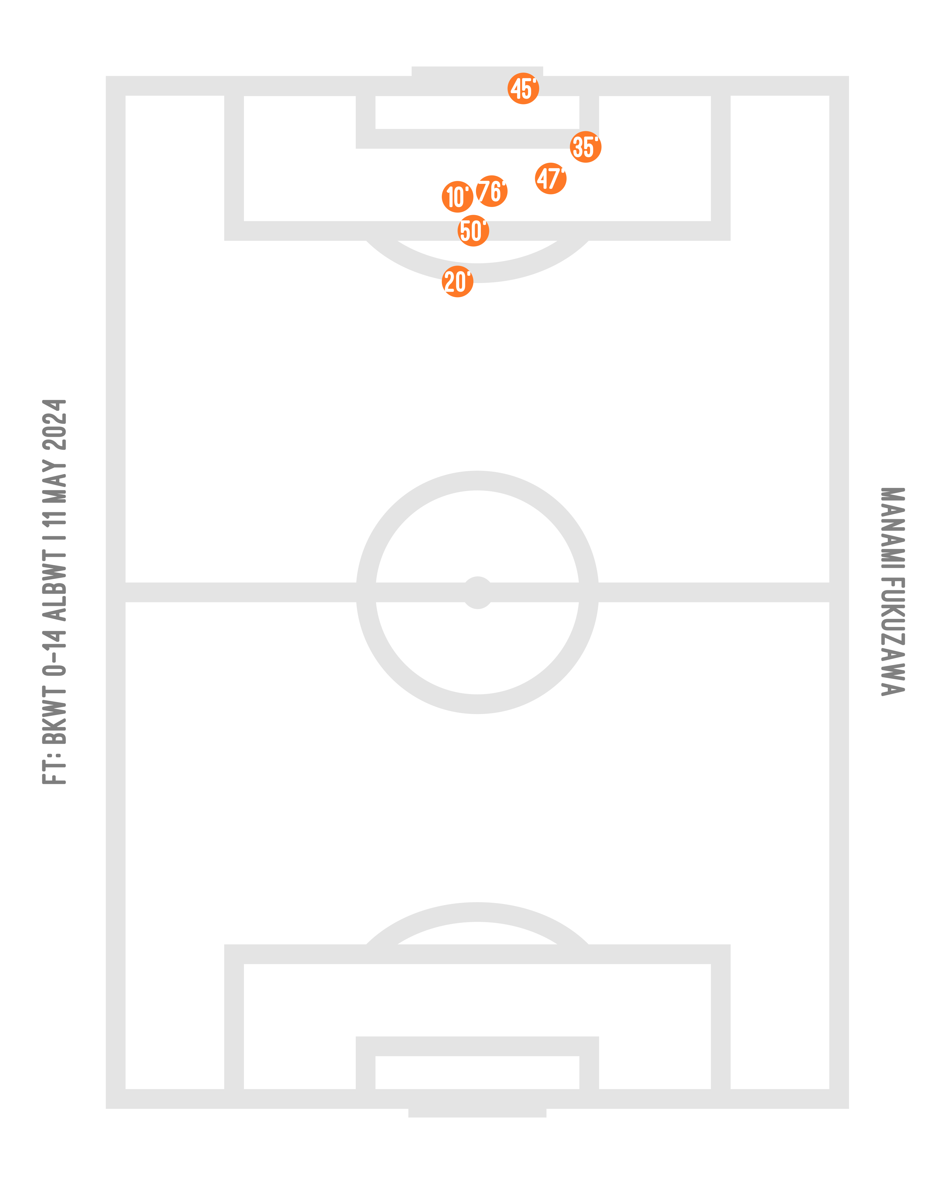>> [SGWPL] BKWT 0-14 ALBWT | 11 May 2024