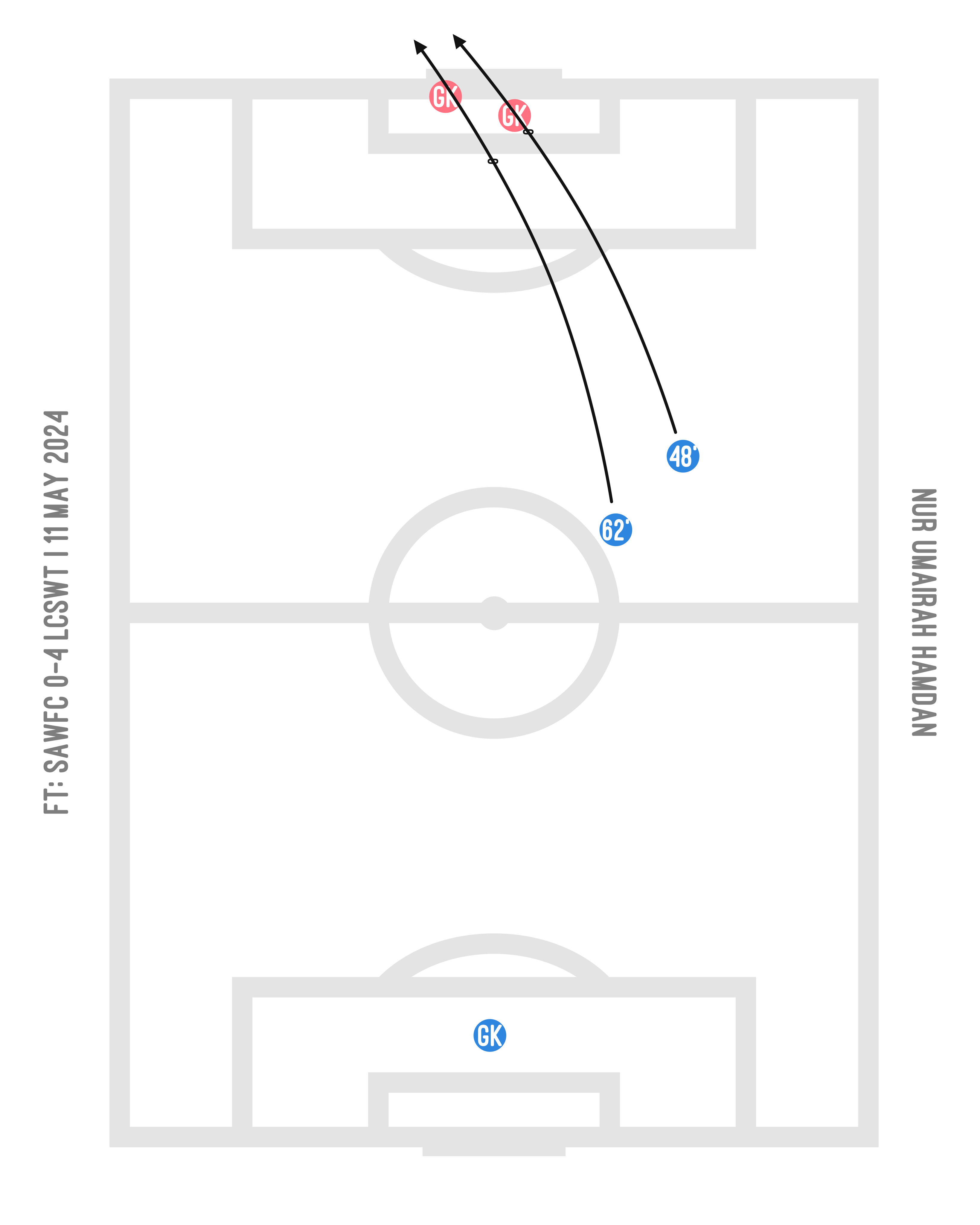 >> [SGWPL] SAWFC 0-4 LCSWT | 11 May 2024