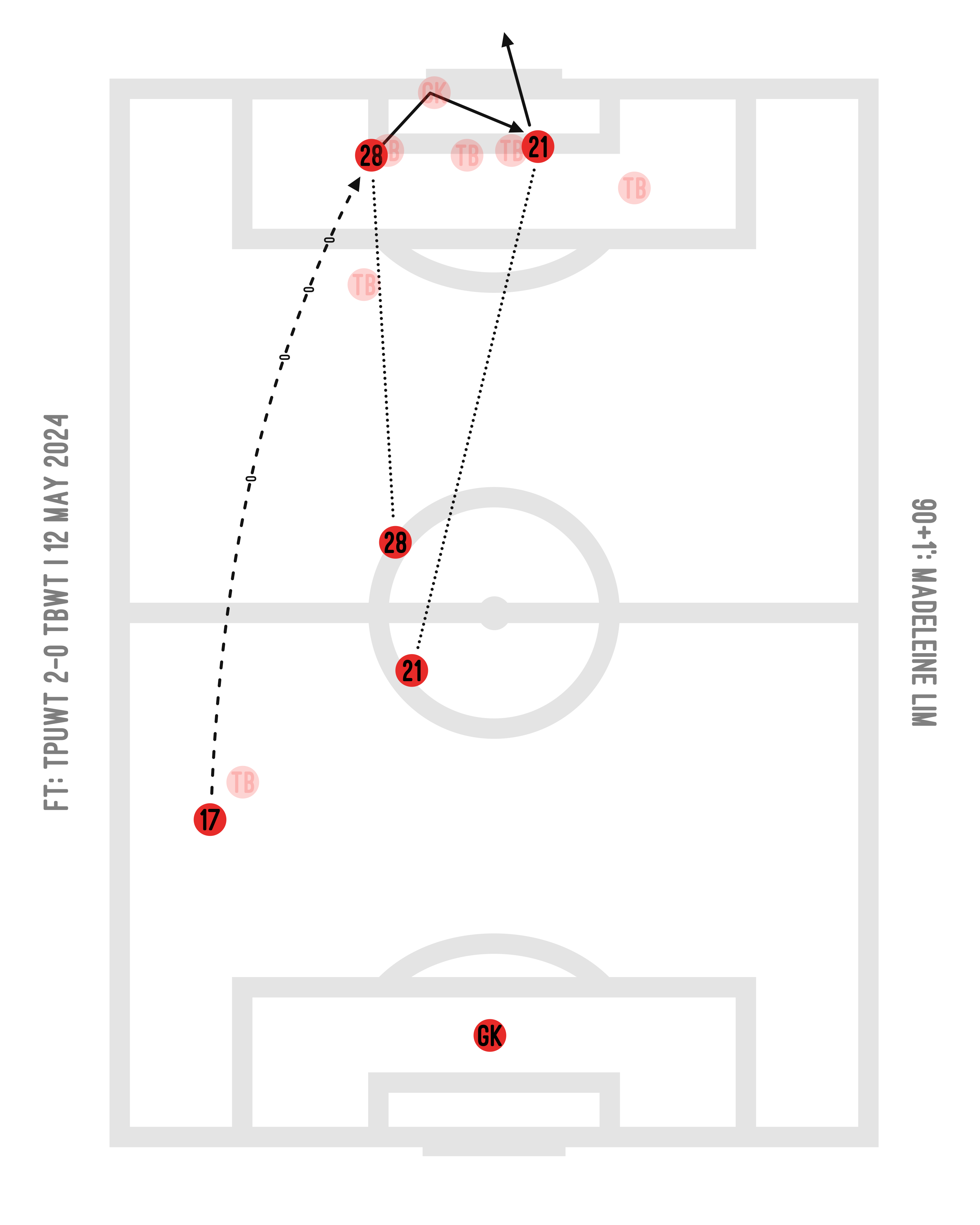 >> [SGWPL] FT: TPUWT 2-0 TBWT | 12 May 2024