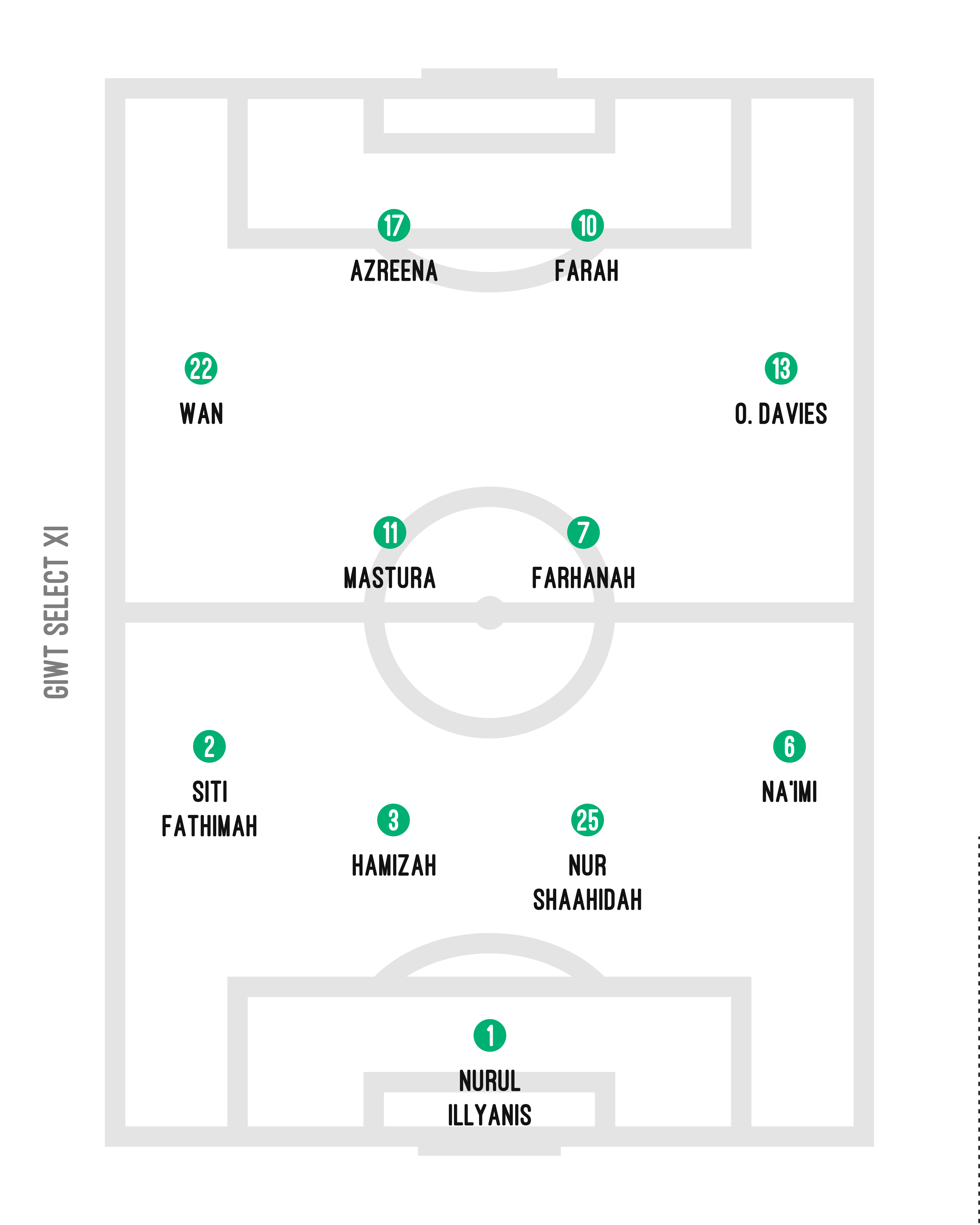 >> [SGWPL] GIWT Select XI | May 2024