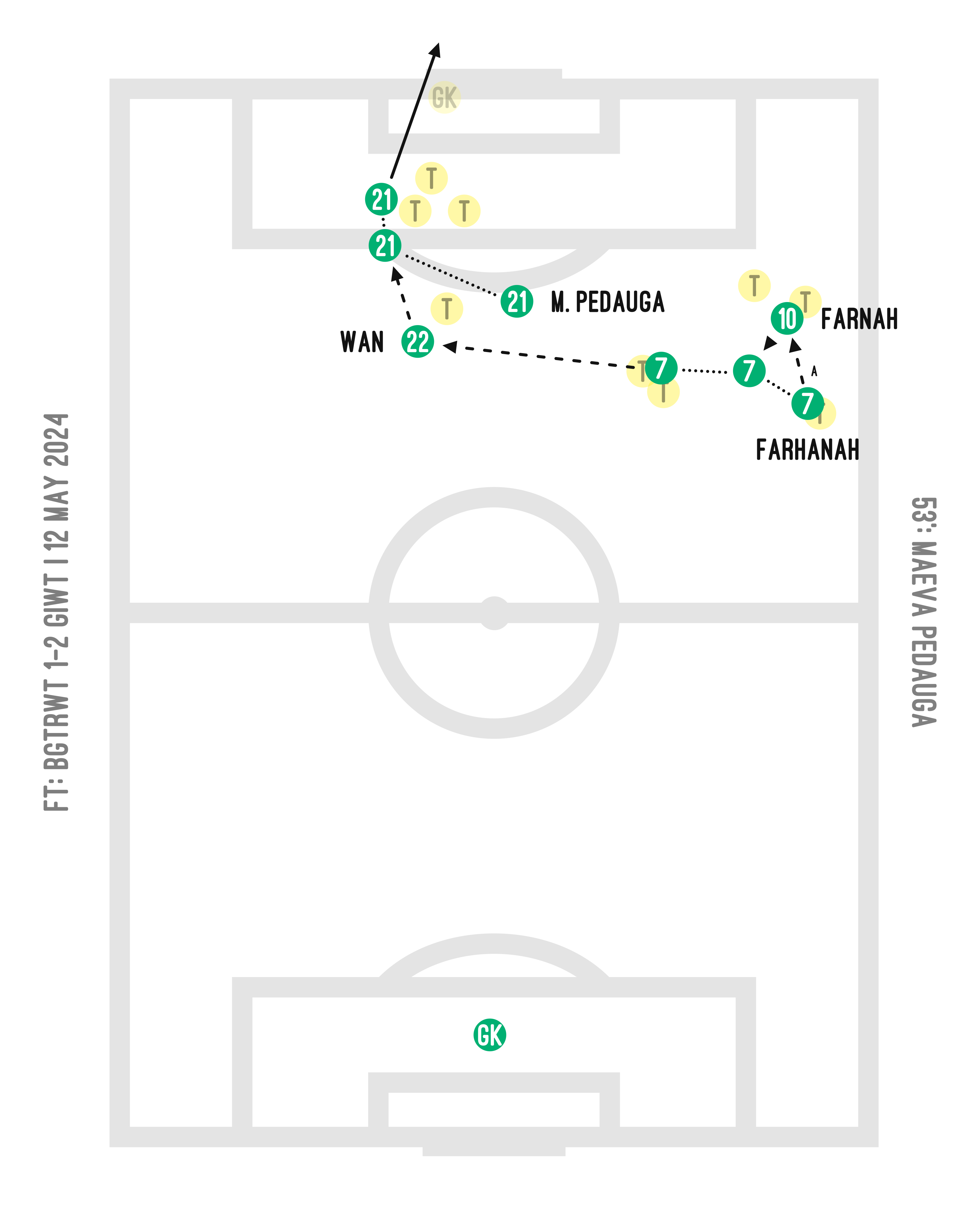 >> [SGWPL] FT: BGTRFC 1-2 GIWT | 12 May 2024
