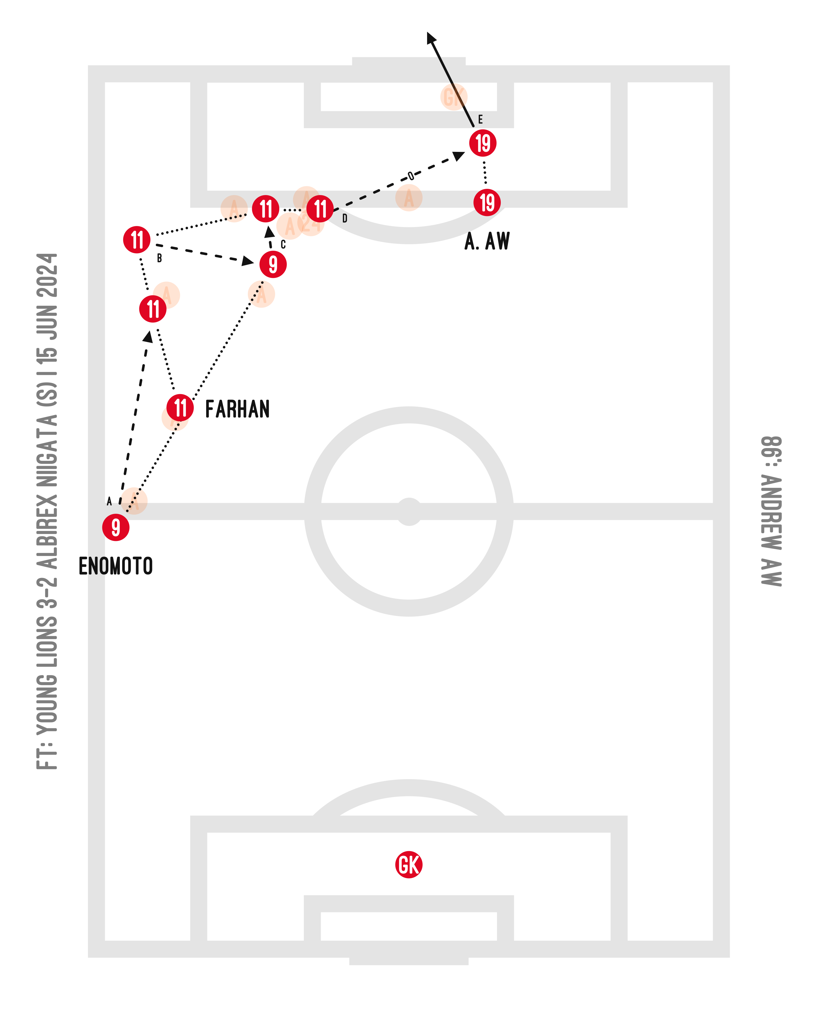>> [SPL] Young Lions 3-2 Albirex Niigata (S) | 15 Jun 2024