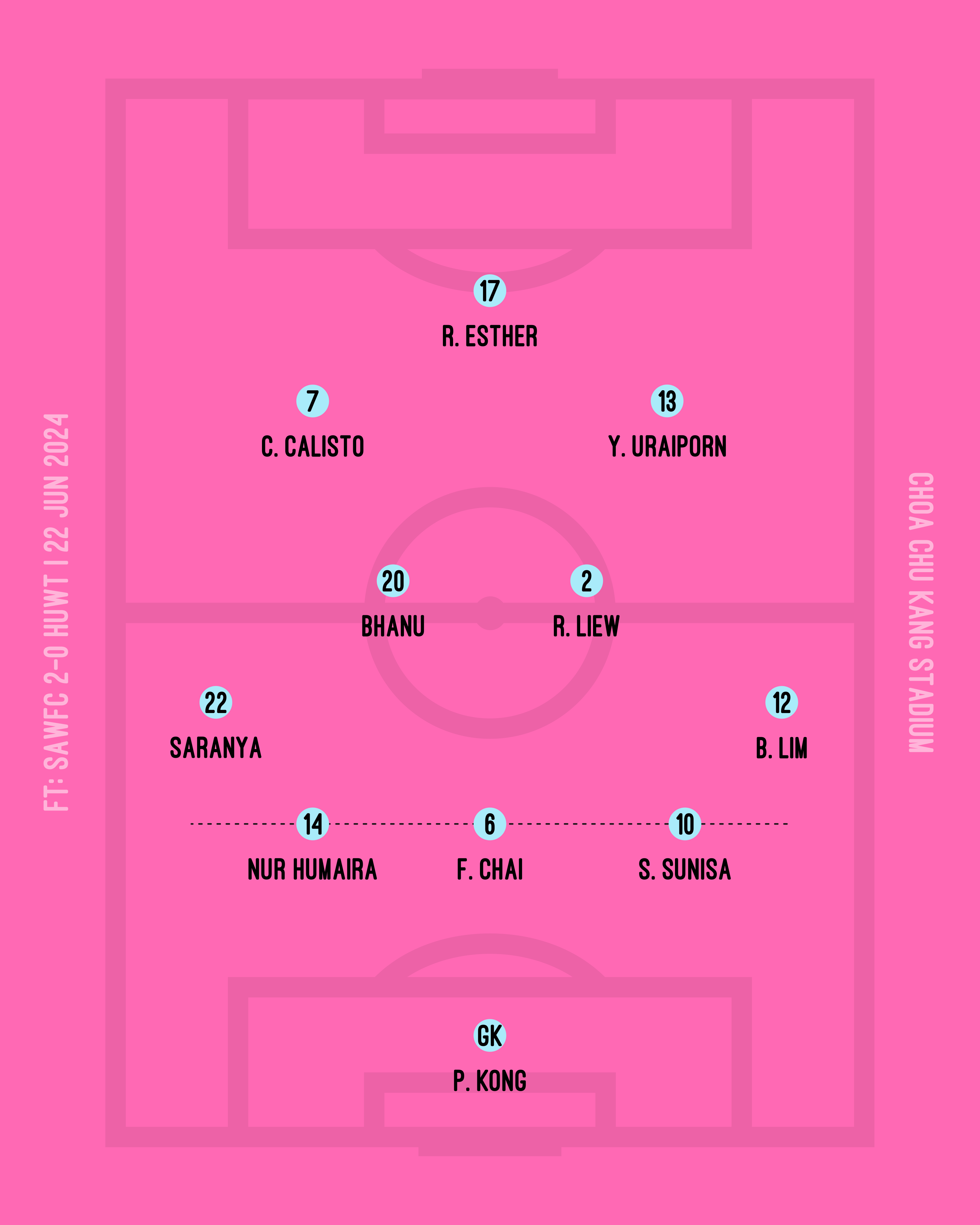 >> [SGWPL] Match Commentary: SAWFC 2-0 HUWT | 22 Jun 2024, 1700hrs, CCK Stadium