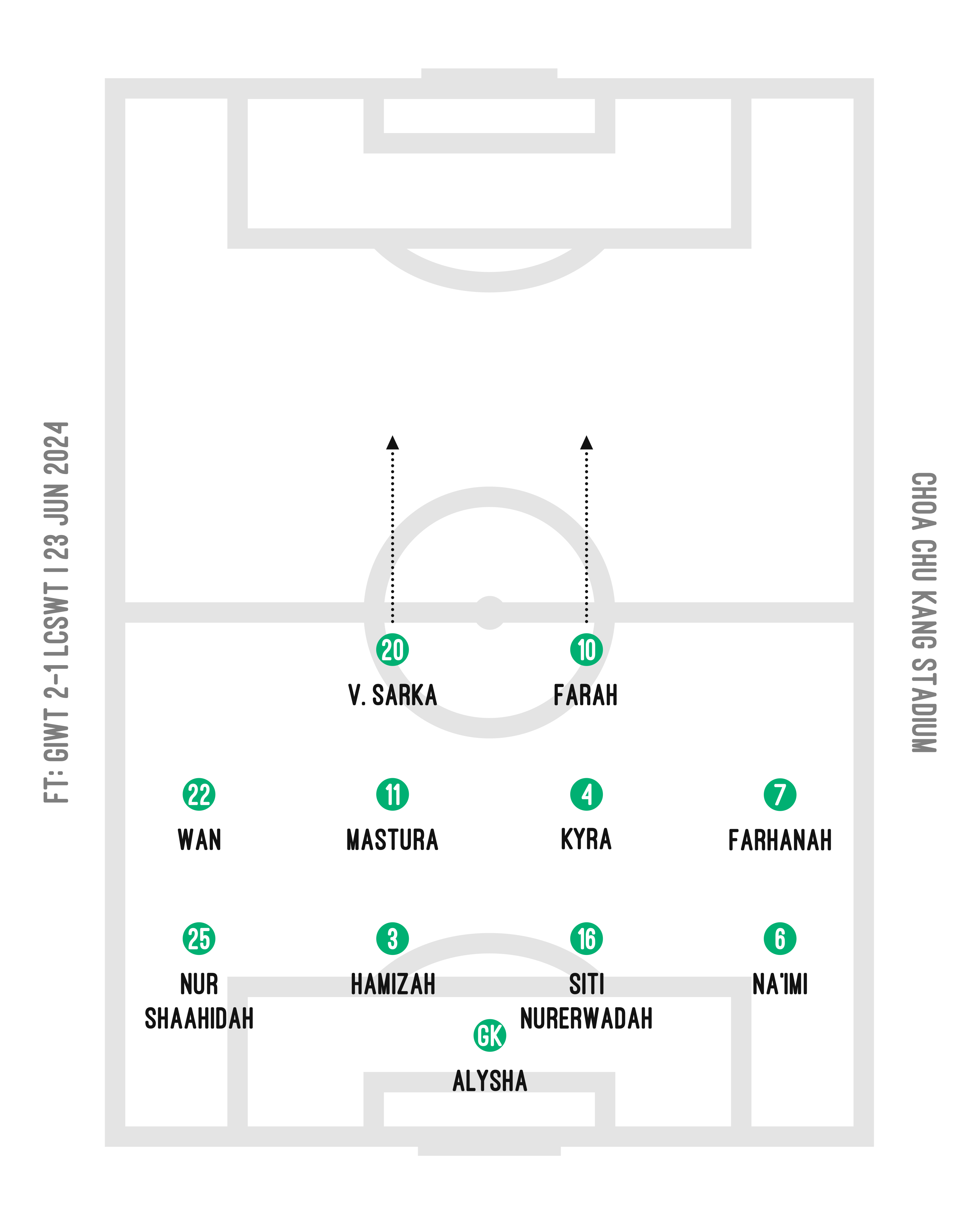 >> [SGWPL] Match Commentary: GIWT 2-1 LCSWT | 23 Jun 2024, 1930hrs, CCK Stadium