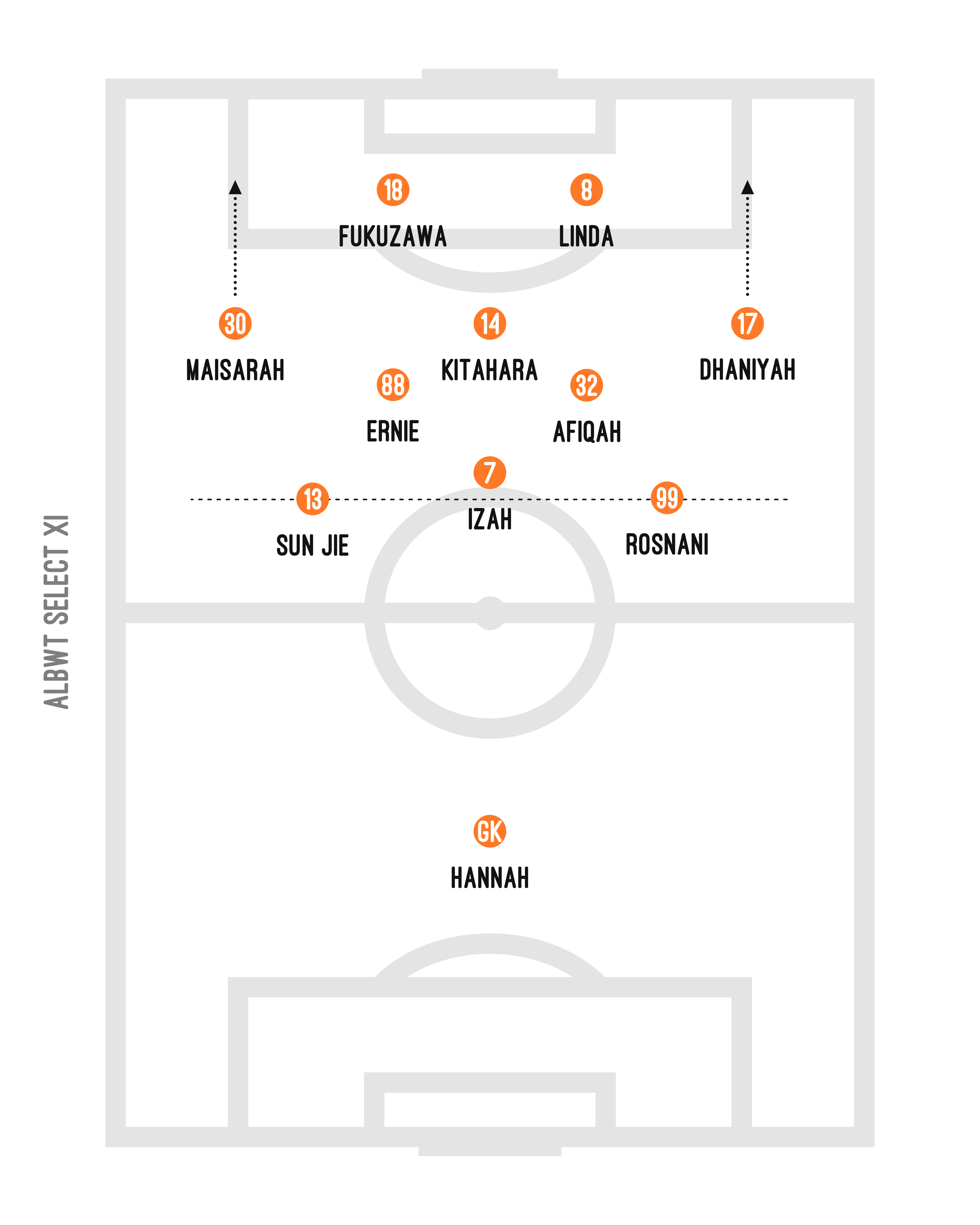 >> [SGWPL] ALBWT Select XI | May 2024