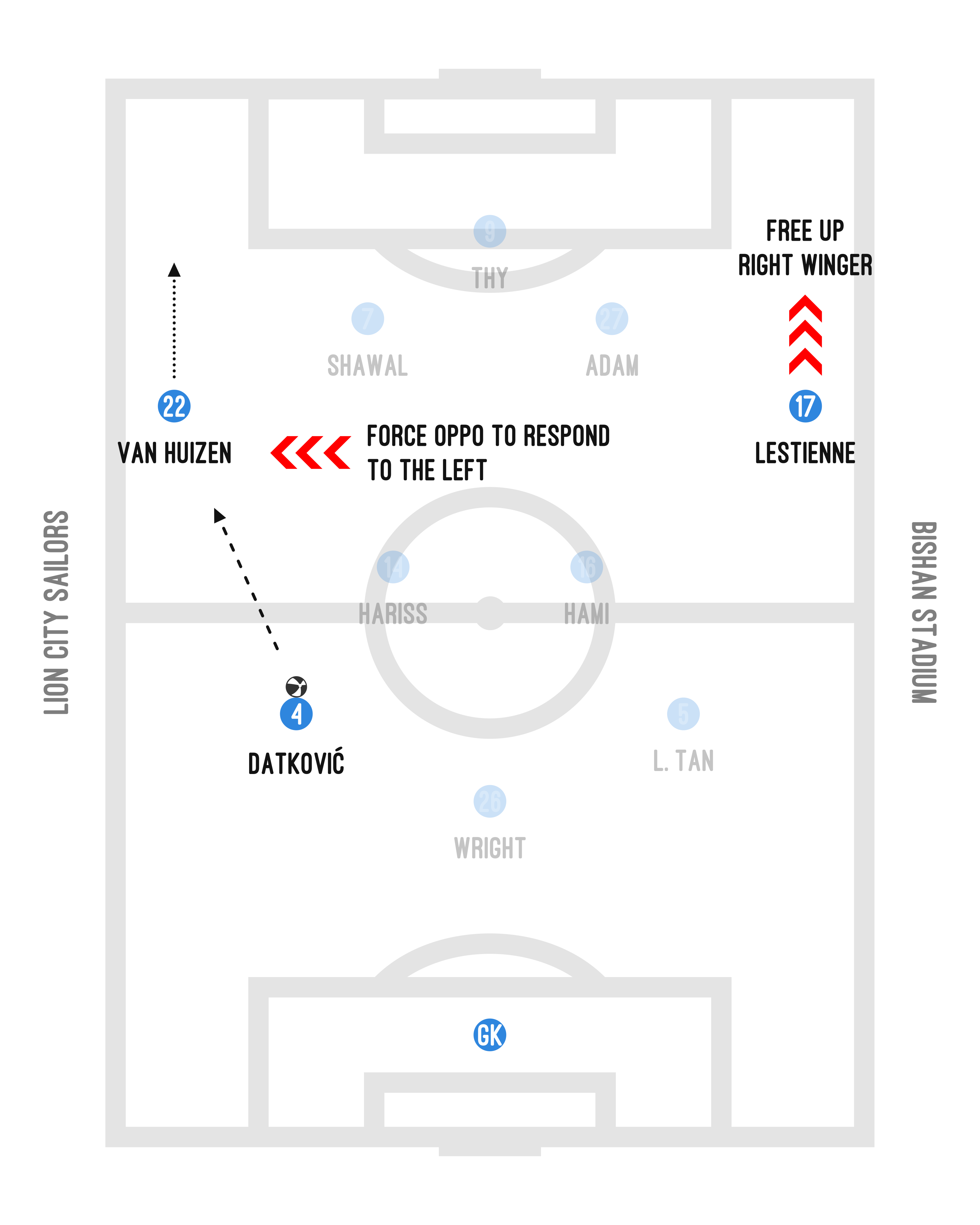 >> [SPL] Lion City Sailors 3-0 Tanjong Pagar United | 7 Jul 2024