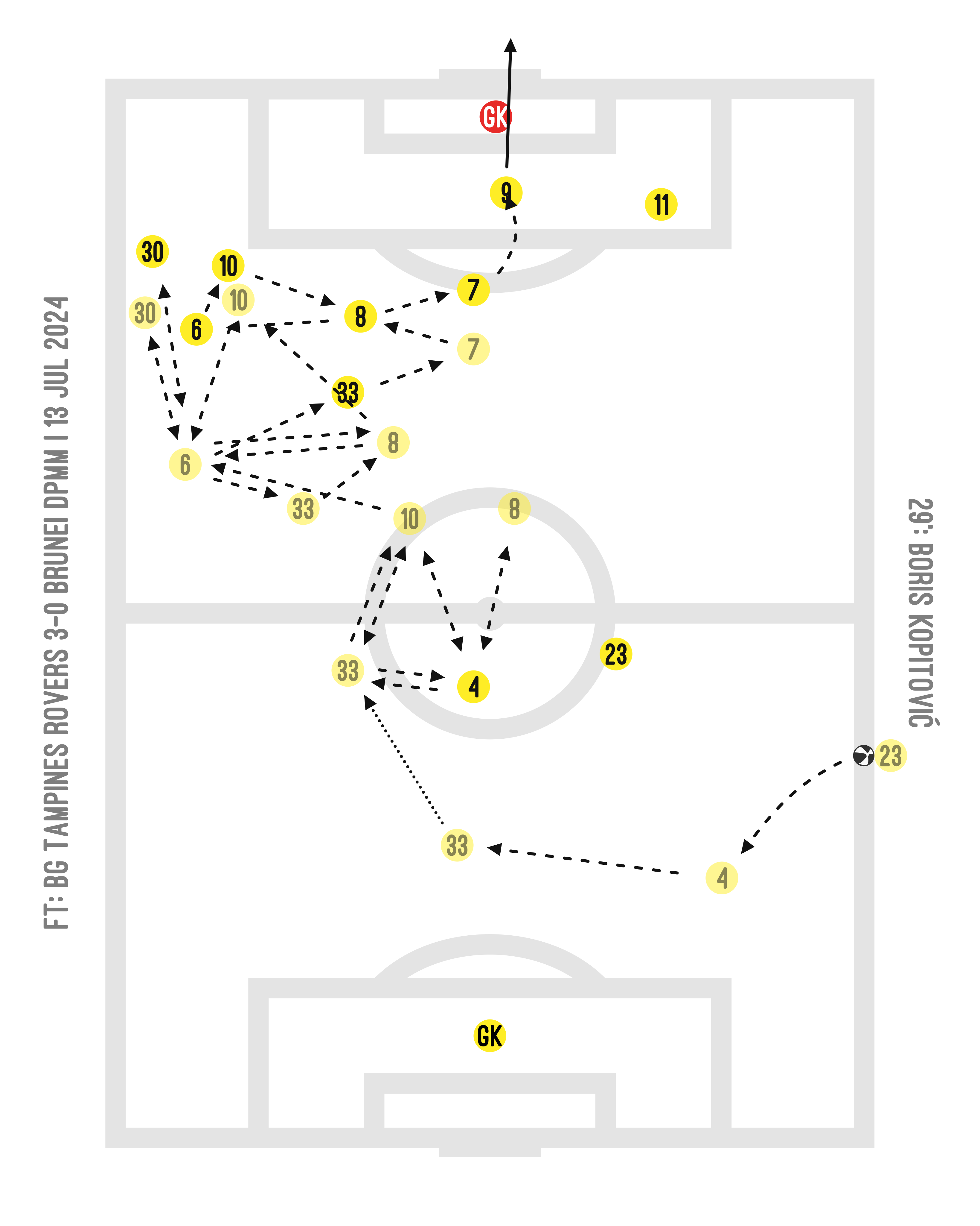 >> [SPL] BG Tampines Rovers 3-0 Brunei DPMM | 13 Jul 2024