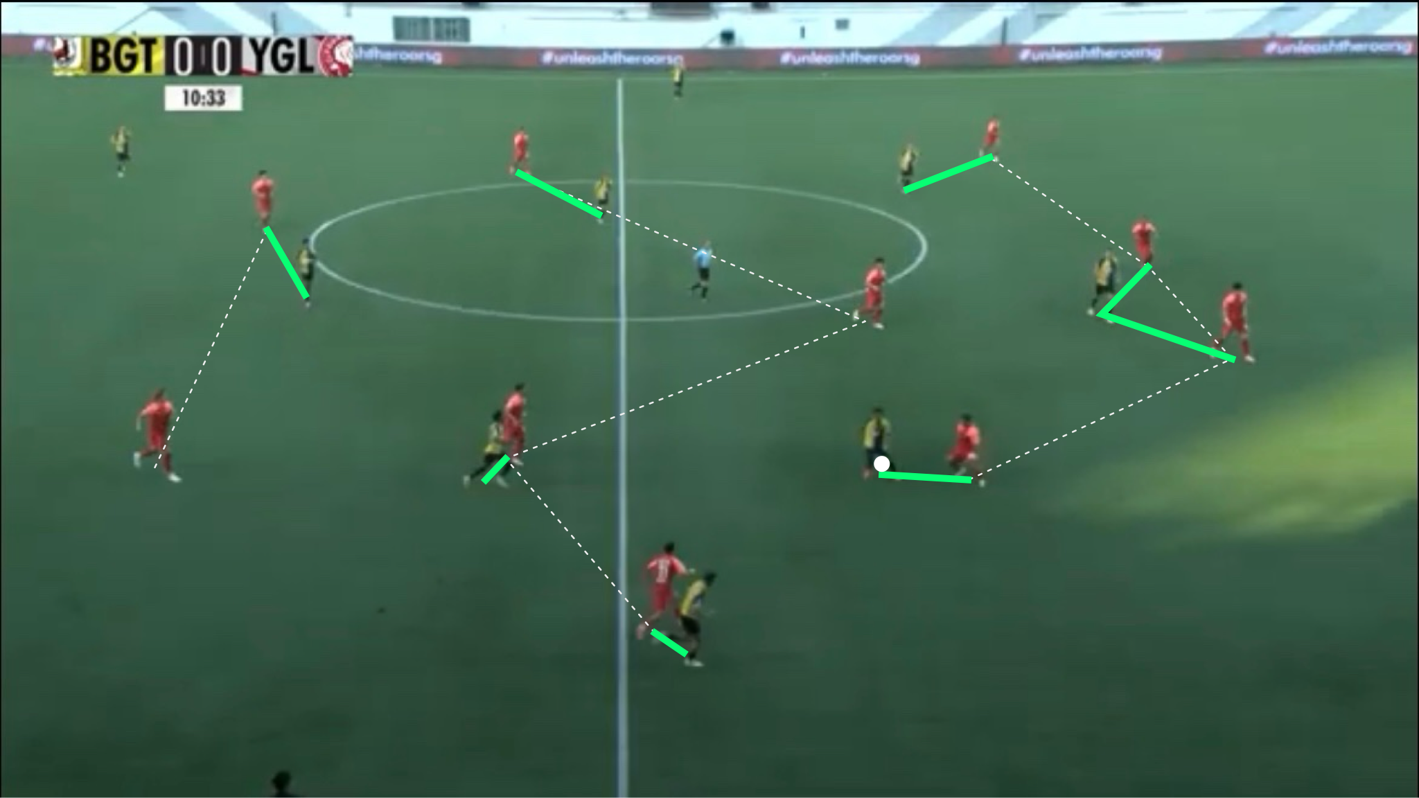 >> [SPL] Tactical Analysis: YGL in a compact 4-4-2 out-of-possession with tight man-marking vs. BGT | 14 Sep 2024, 1800hrs, Jalan Besar Stadium