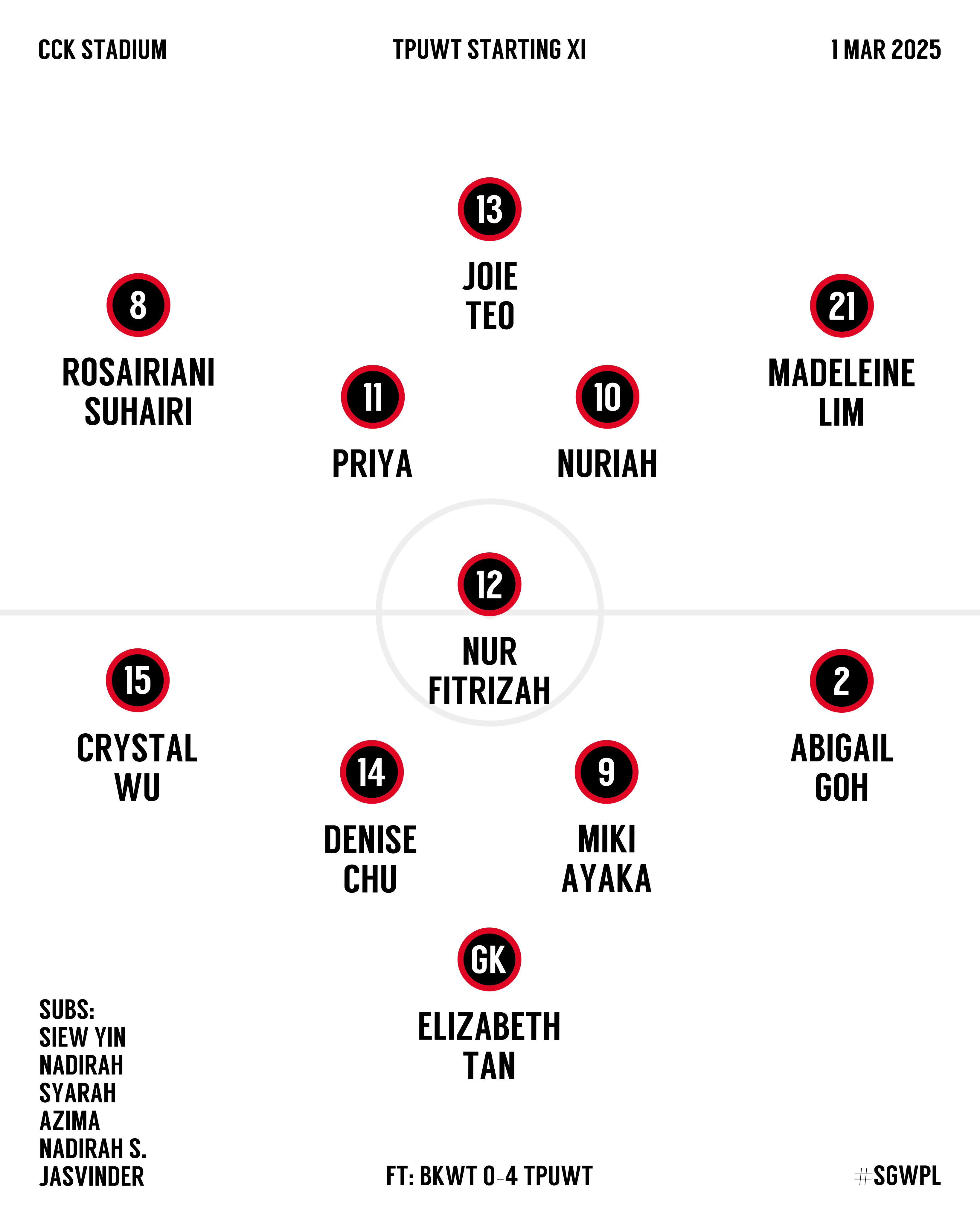 >> [SGWPL] Match Commentary: BKWT 0-4 TPUWT | 1 Mar 2025, 1945hrs, CCK Stadium