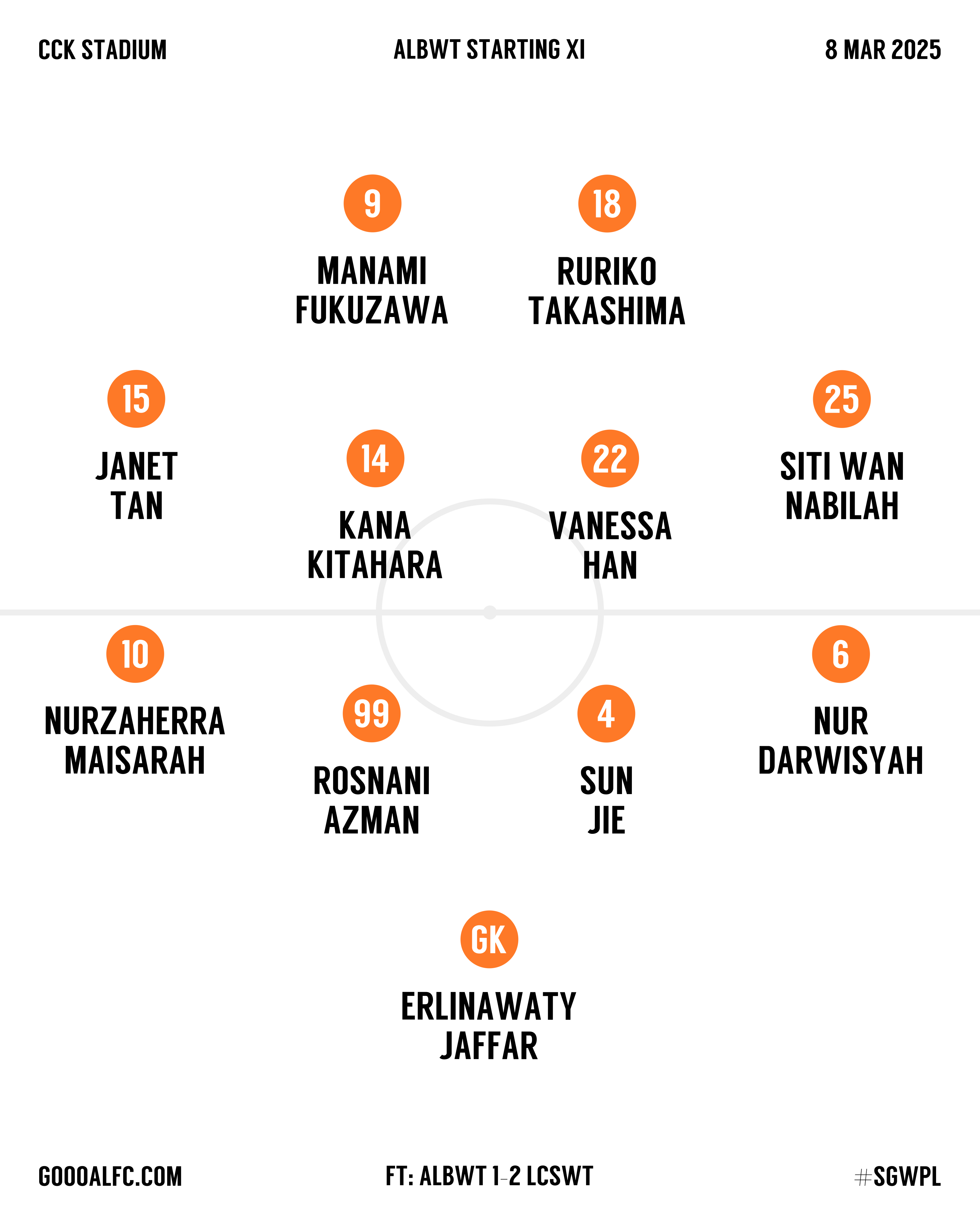 >> [SGWPL] Match Commentary: ALBWT 1-2 LCSWT | 8 Mar 2025, 1945hrs, CCK Stadium