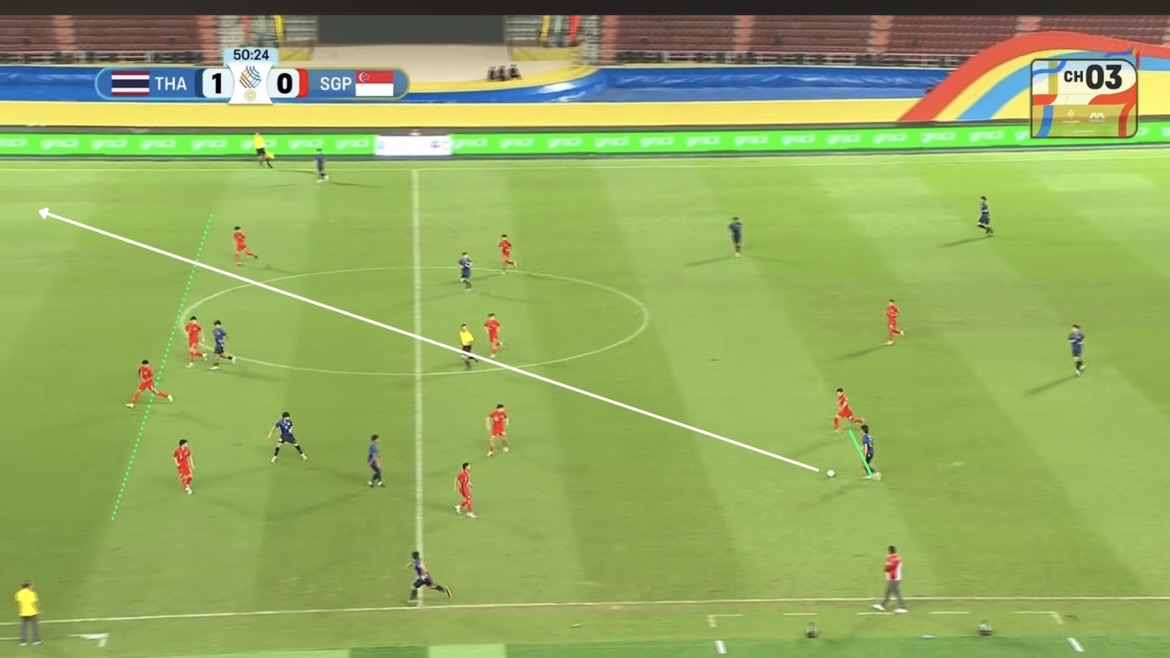 [SGP] Tactical Snapshot: Thailand U22 3-0 Singapore U22 | 11 Dec 2025