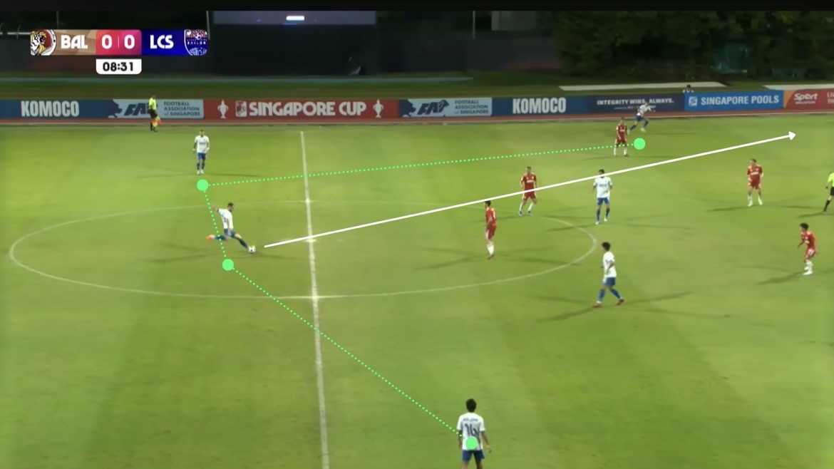 [SPL] Tactical Snapshot: LCS Long Ball Build Up vs. Balestier Khalsa | 14 Dec 2025