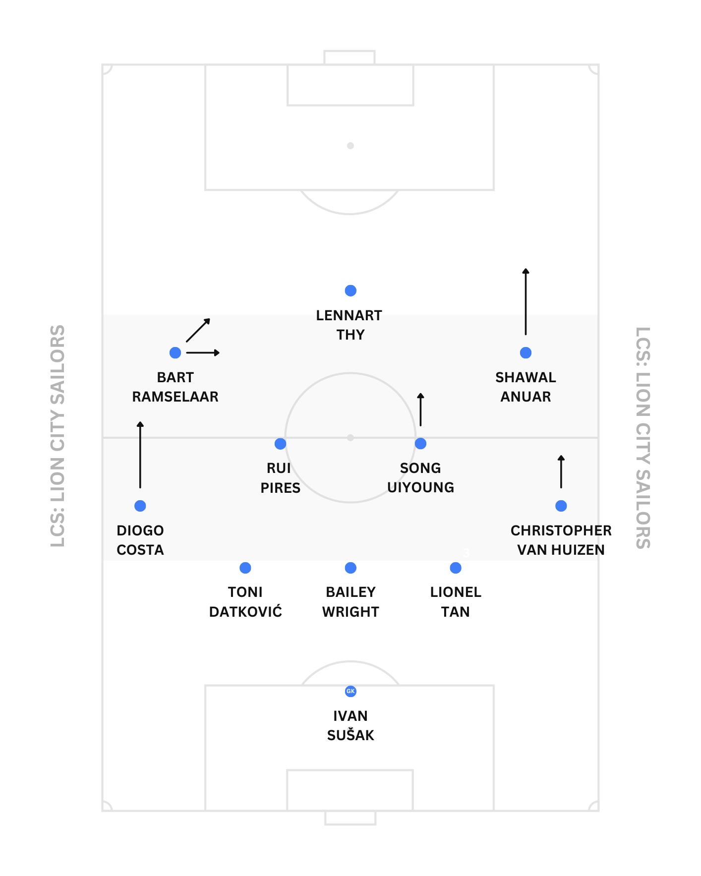 [SG CUP] Preview: Lion City Sailors vs. BG Tampines Rovers | 10 Jan 2025