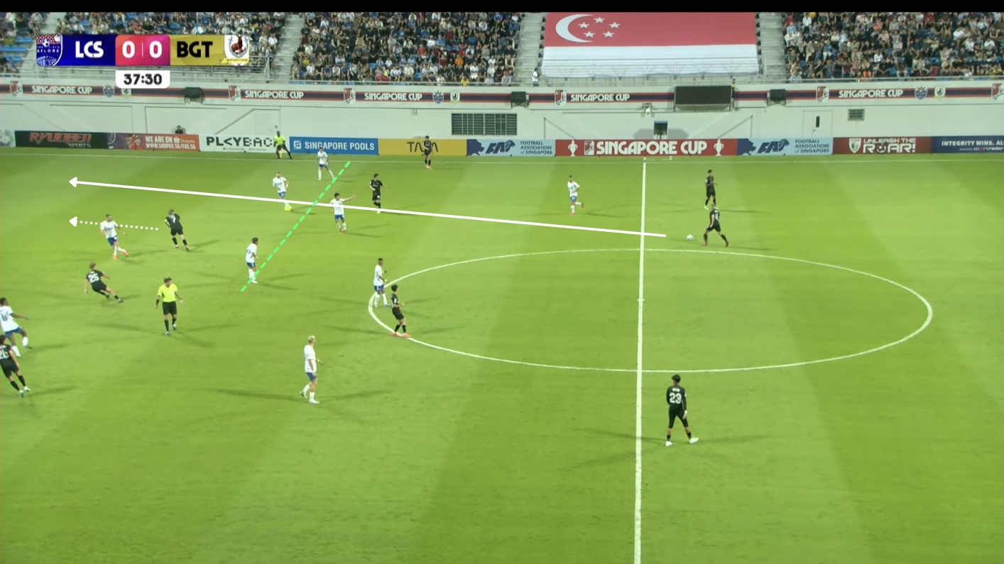 [SG CUP] Tactical Snapshot: How BG Tampines Moved Lion City Sailors’ Low Block | 16 Jan 2026