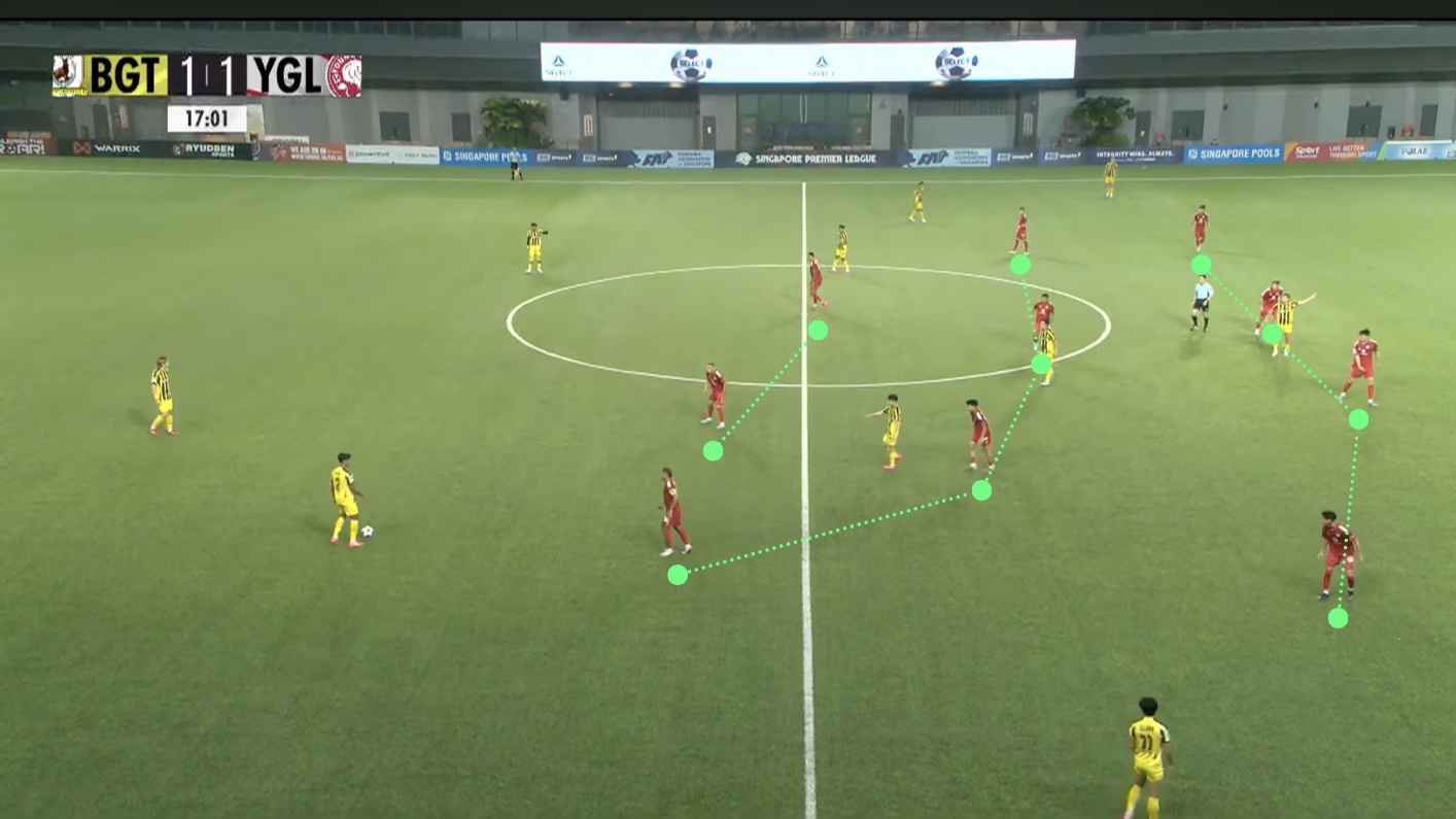 [SPL] Tactical Snapshot: BG Tampines Rovers 7-1 Young Lions | 16 Jan 2026