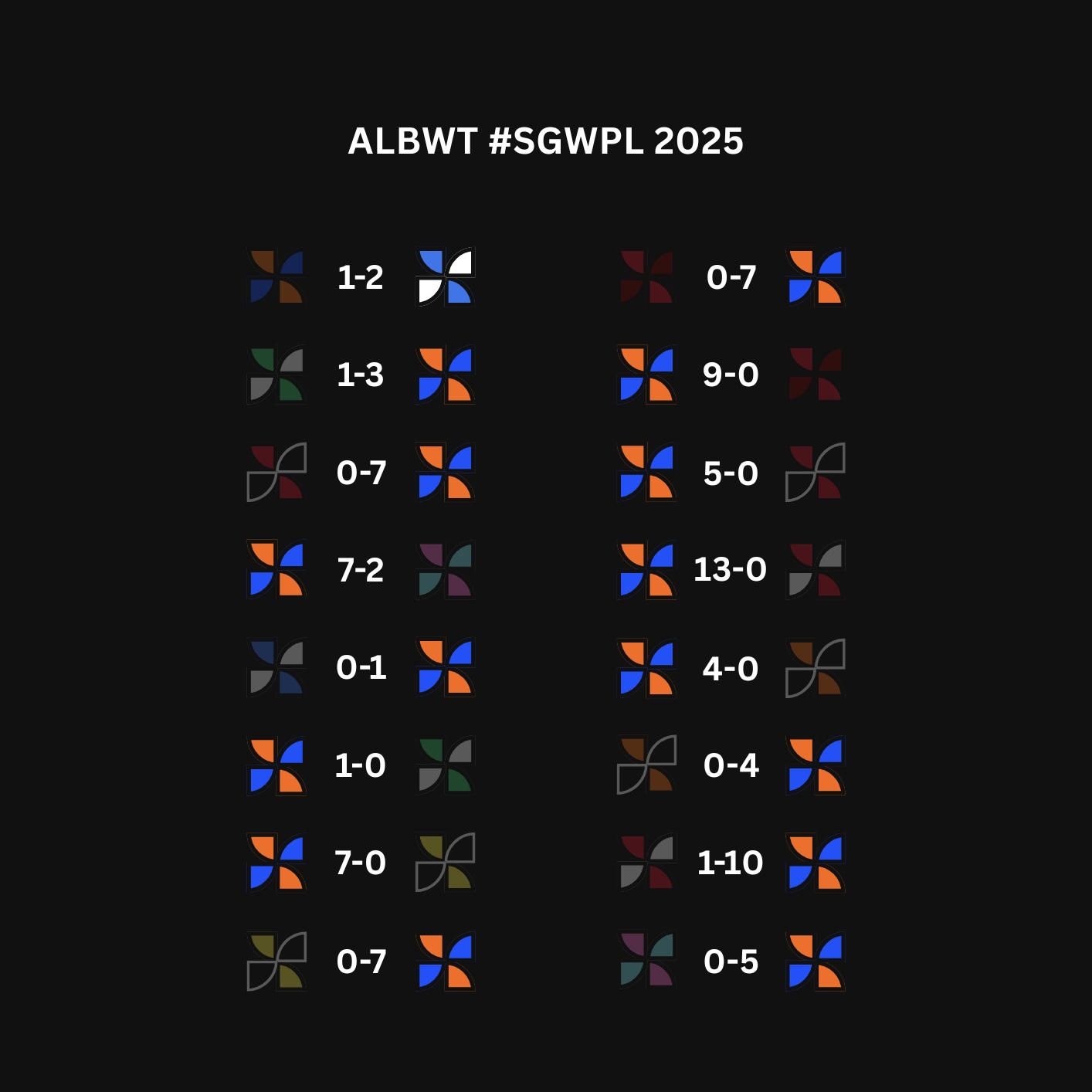 [SGWPL] Top Three Teams From #SGPWPL 2025 | 20 Jan 2026