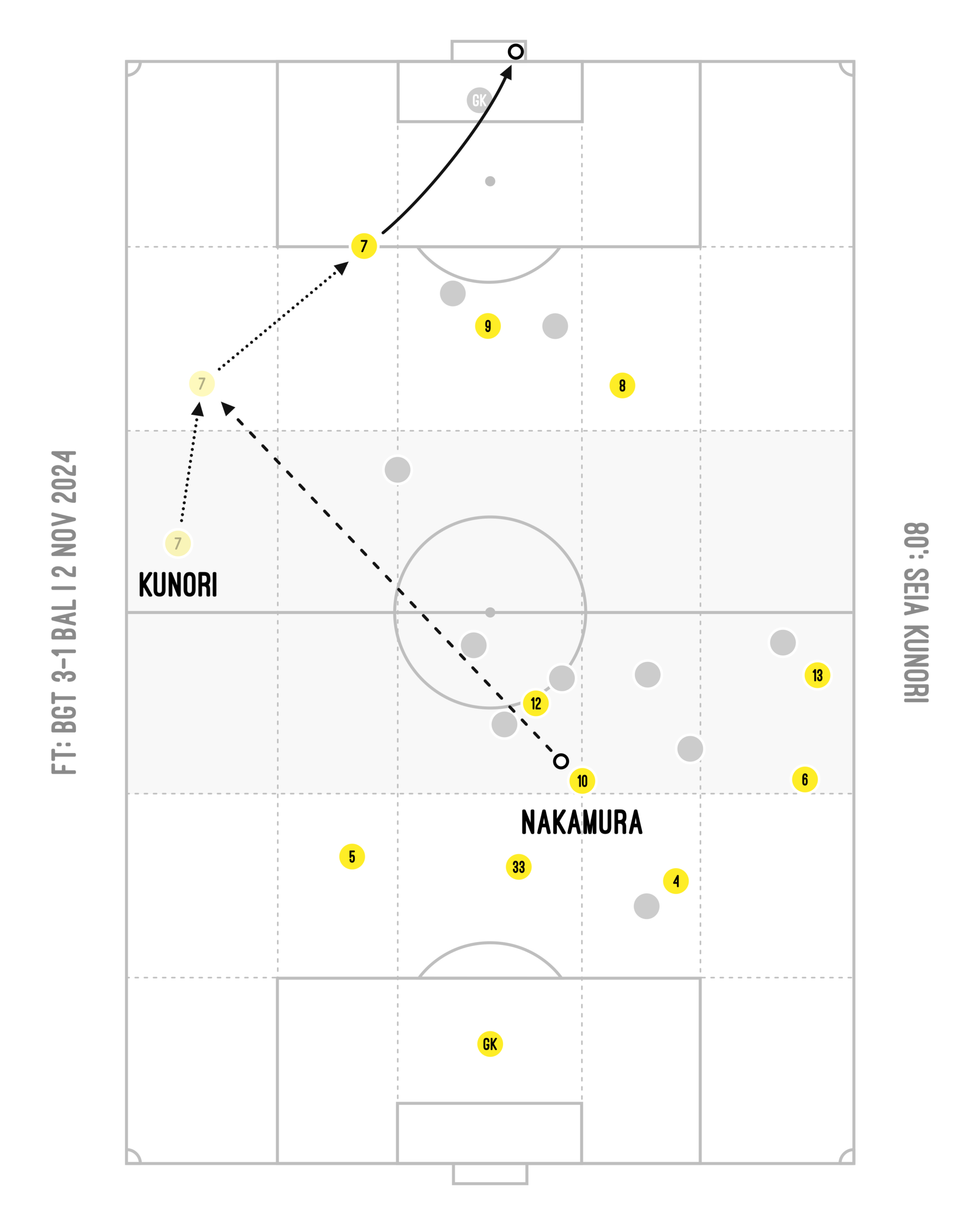 [SPL] Profile: What Kyoga Nakamura Brings To Lion City Sailors | 9 Jan 2026