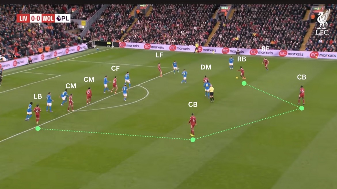 [PL] Tactical Snapshot: LFC’s First Goal vs. Wolves | 27 Dec 2025