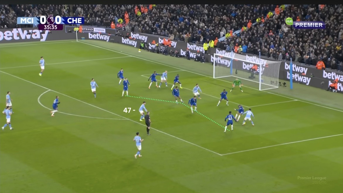 [PL] Tactical Snapshot: Man City 1-1 Chelsea | 4 Jan 2026