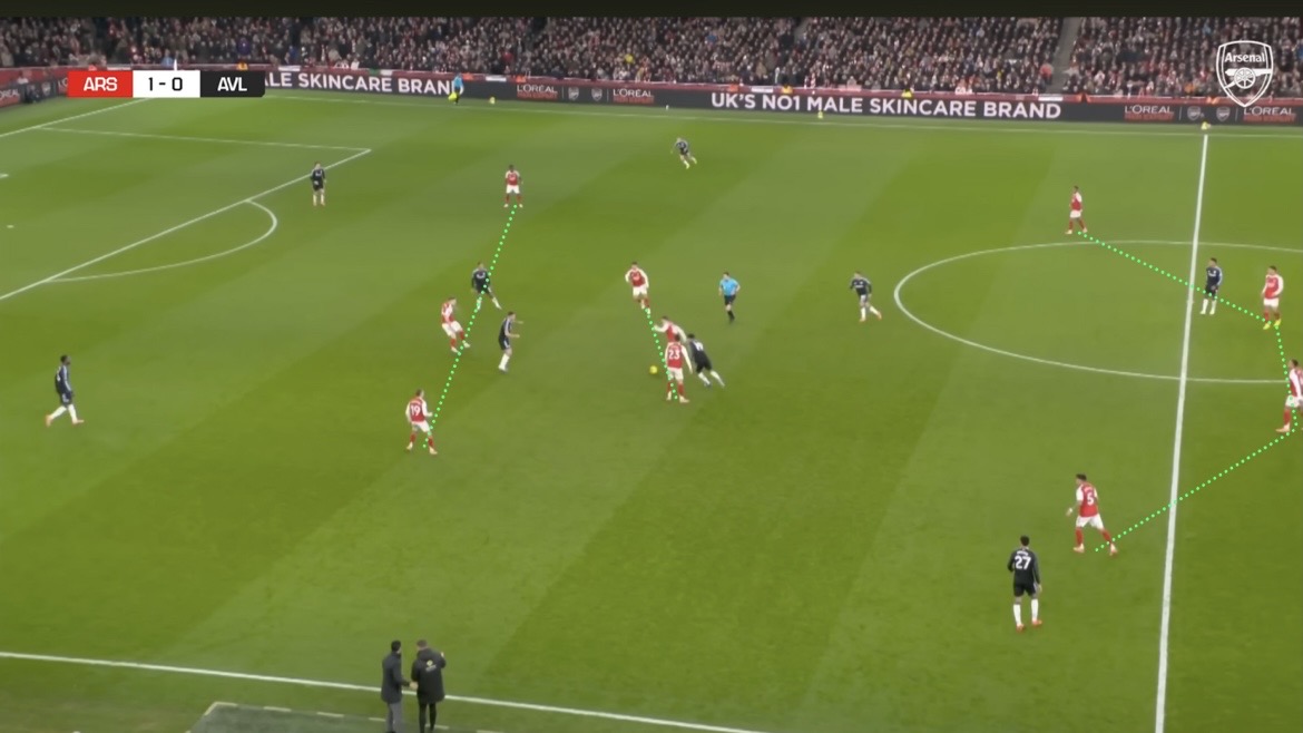 [PL] Tactical Snapshot: Arsenal 4-1 Aston Villa | 30 Dec 2025