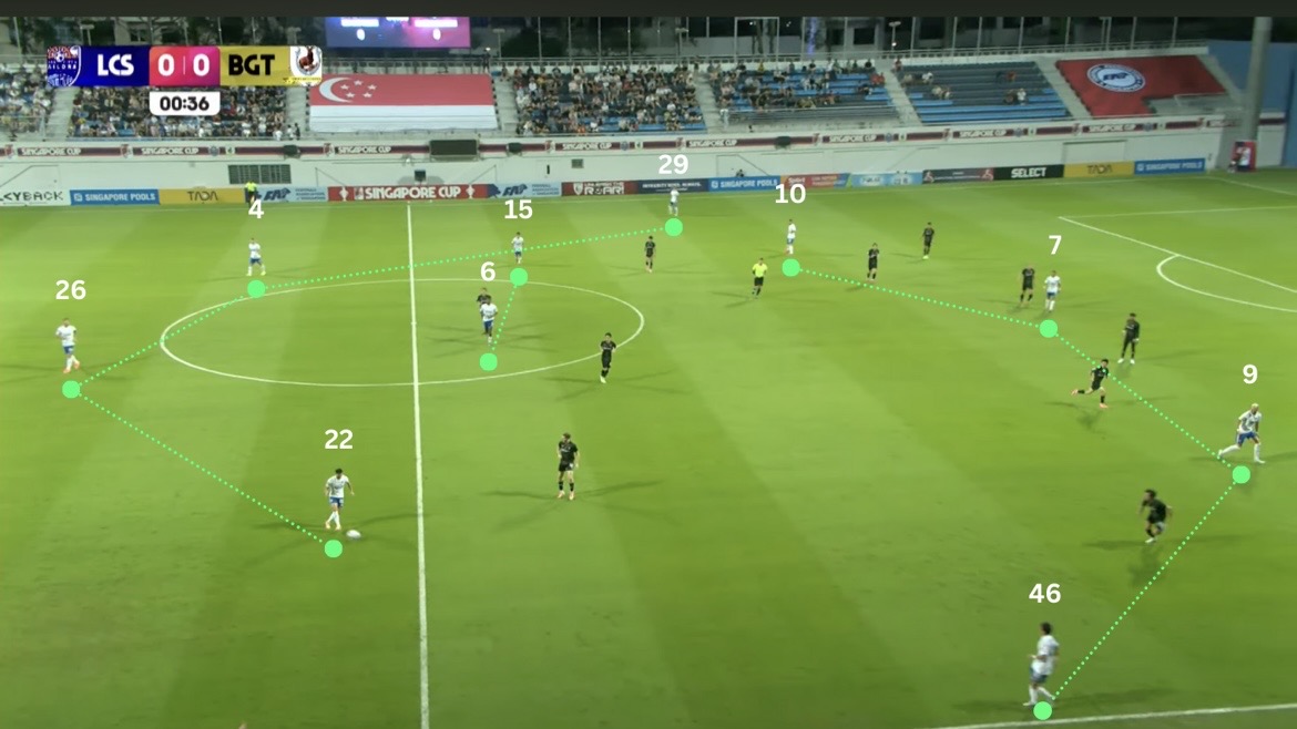 [SG CUP] Tactical Snapshot: Lion City Sailors 2-0 BG Tampines Rovers | 10 Jan 2026