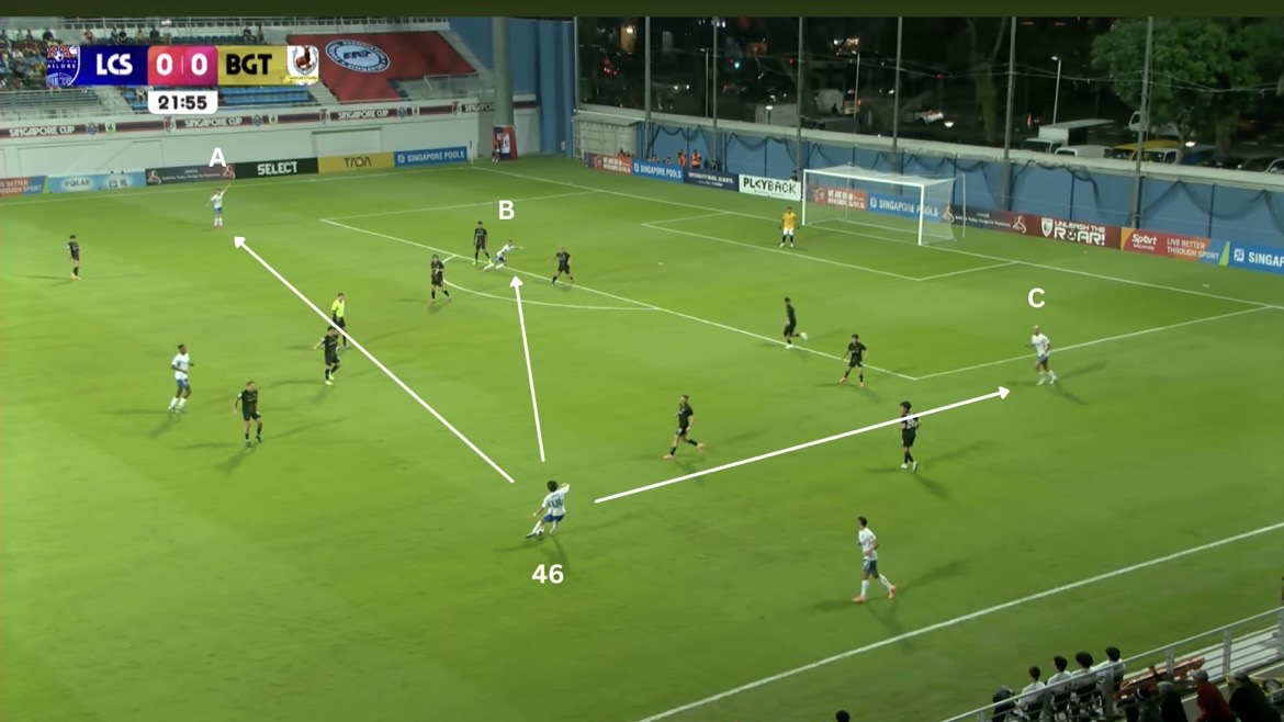 [SG CUP] Tactical Snapshot: What Aleksandar Ranković Got Right in LCS 2-0 BGT | 12 Jan 2025