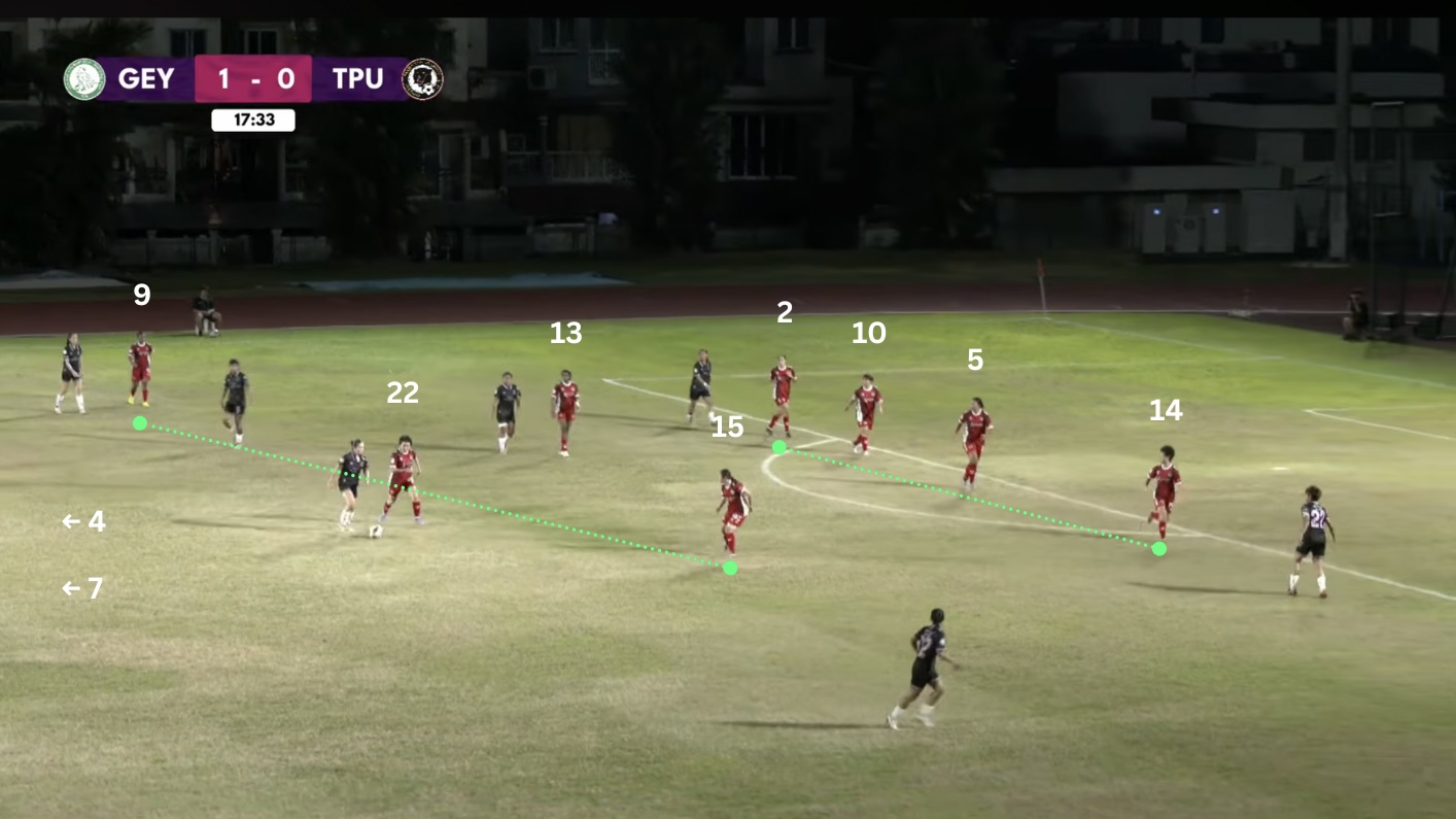 [SGWPL] Tactical Snapshot: GIWT 4-1 TPUWT | 1 Feb 2026