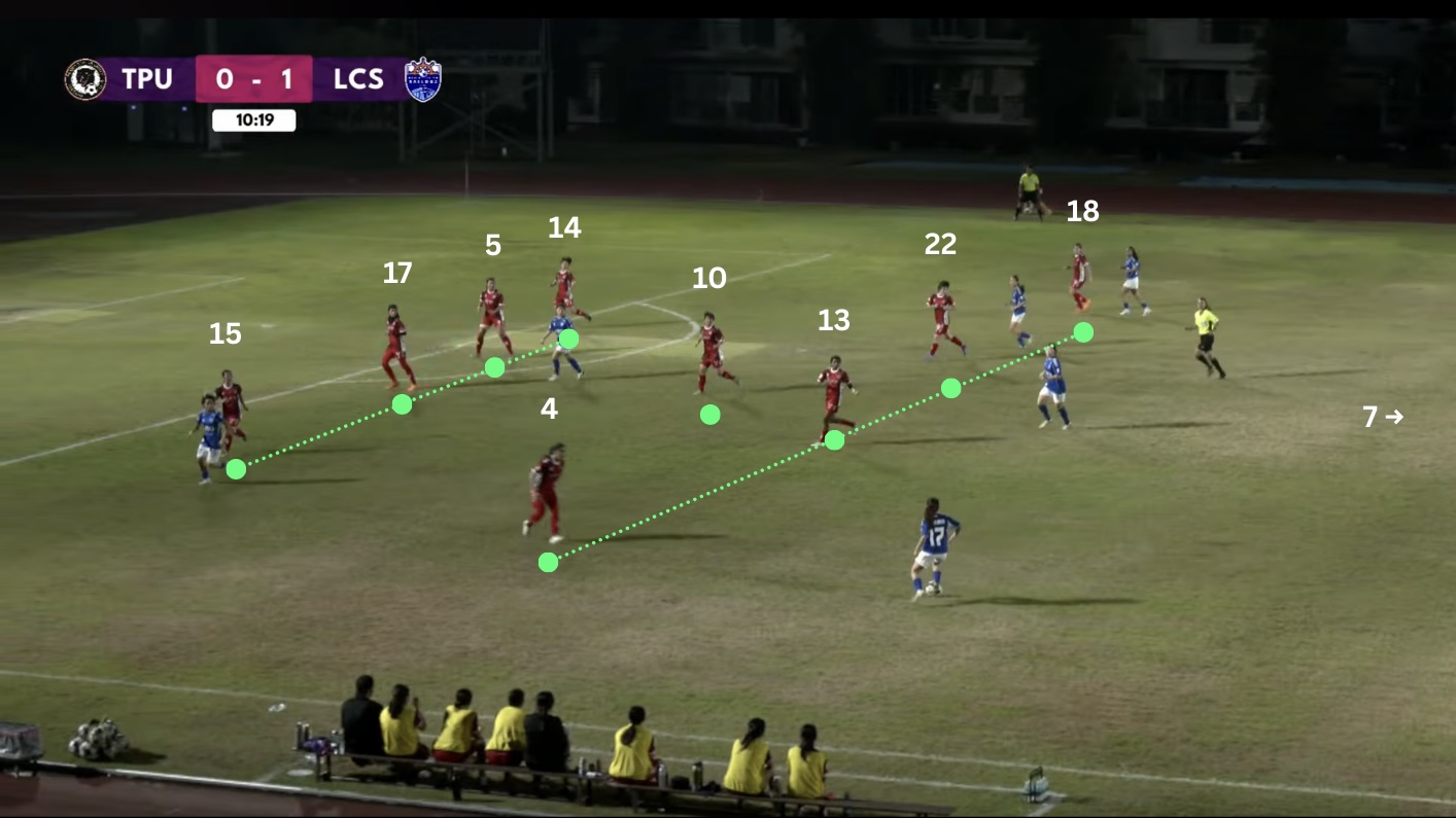 [SGWPL] Tactical Snapshot: TPUWT 0-12 LCSWT | 7 Feb 2026
