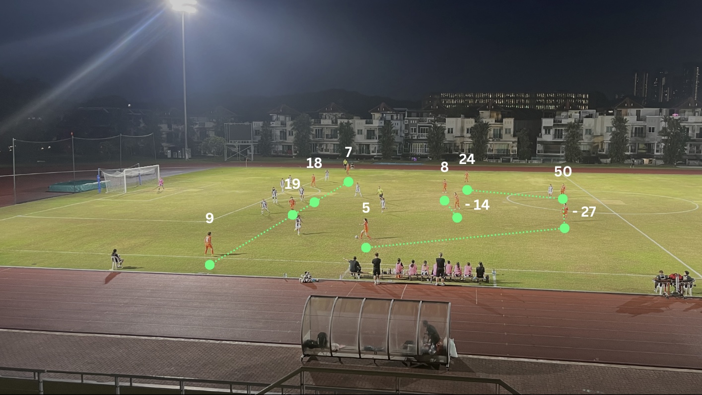 [SGWPL] Tactical Snapshot: ALBWT 15-0 TPUWT | 14 Feb 2026