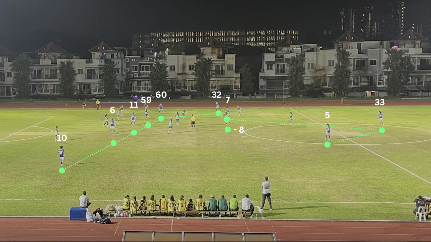 [SGWPL] Tactical Snapshot: GIWT 0-6 LCSWT | 20 Feb 2026