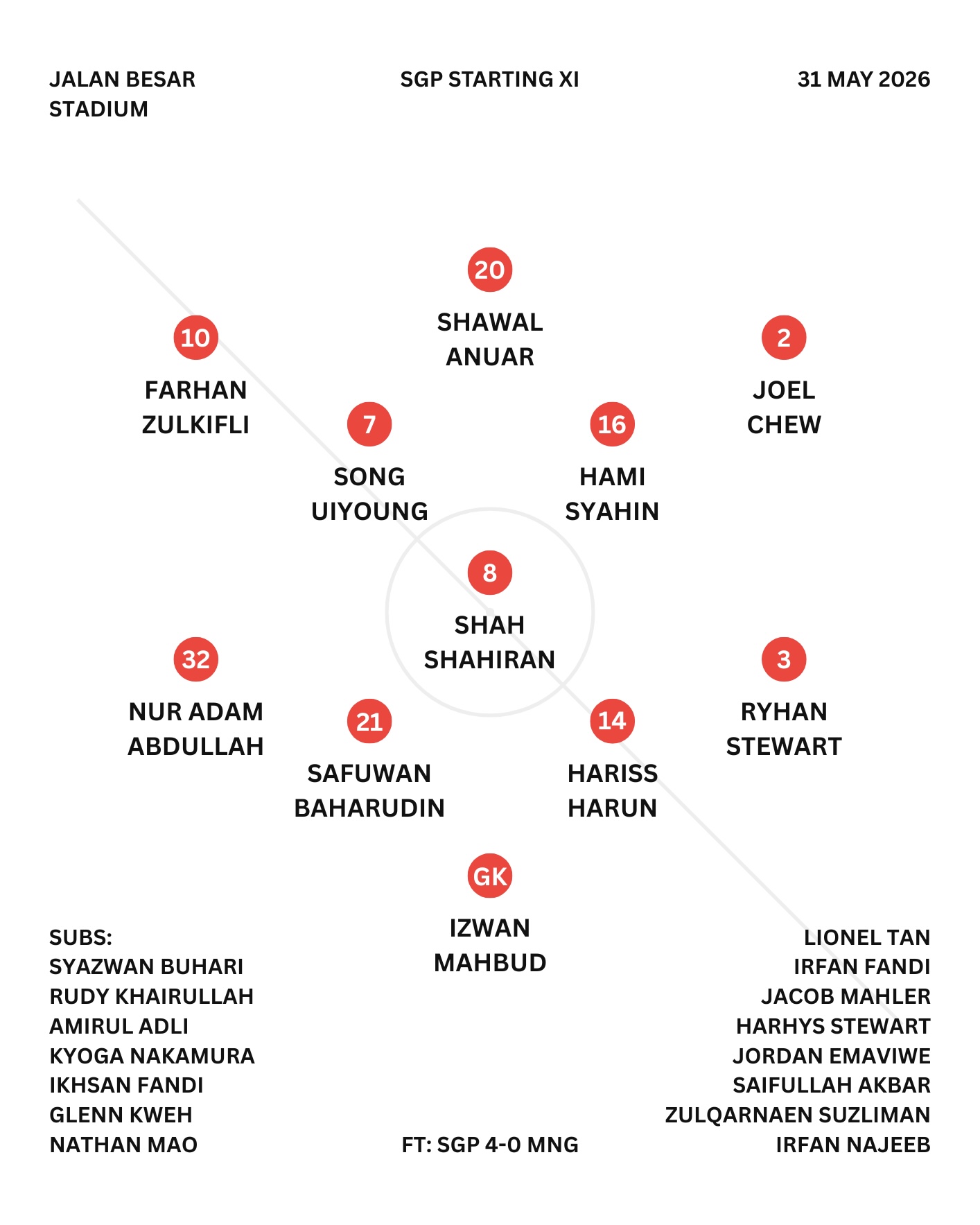 [SGP] Teamsheet: Singapore 4-0 Mongolia | 31 May 2026