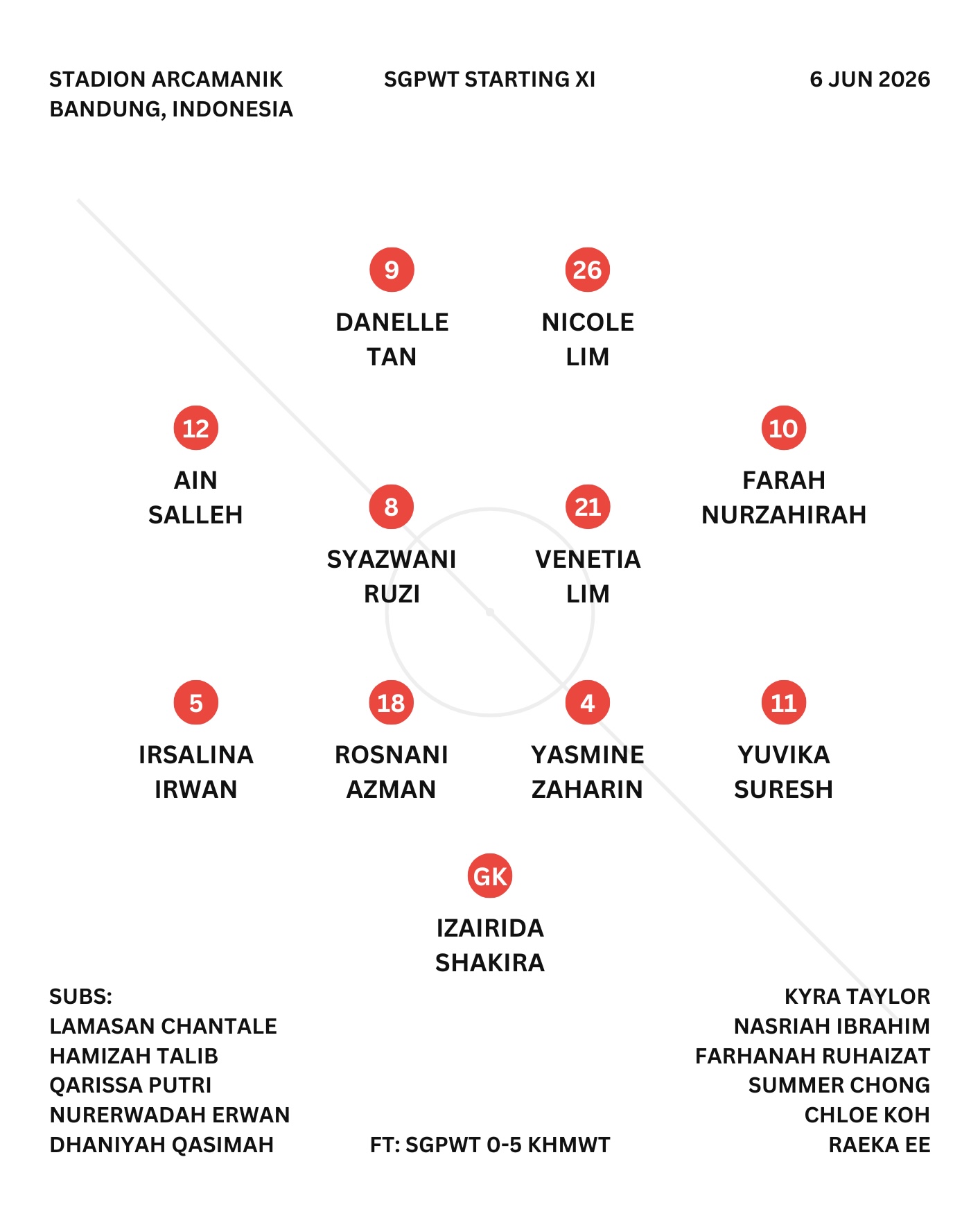[SGPWT] Teamsheet: SGPWT 0-5 KHMWT | 6 Jun 2026